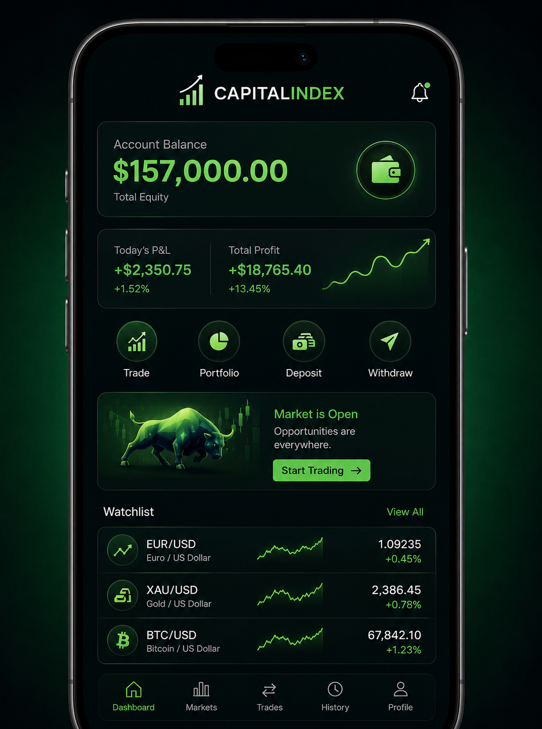 Forex Trading Platform